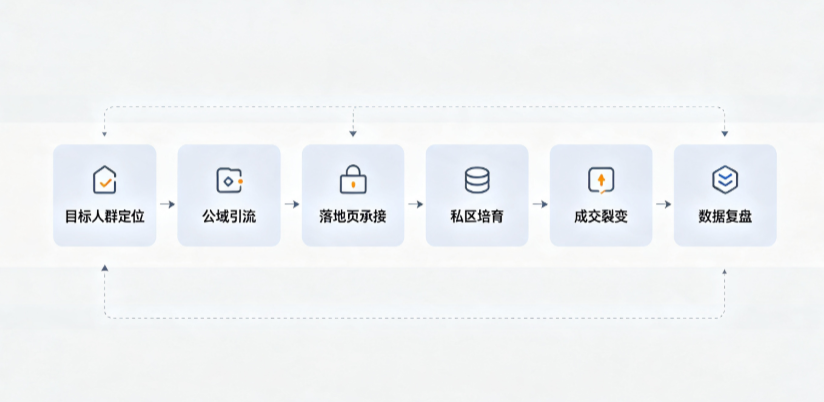 梁园区AI 搜索获客深度解析：把握生成式搜索红利，抢占 AI 智能体流量入口