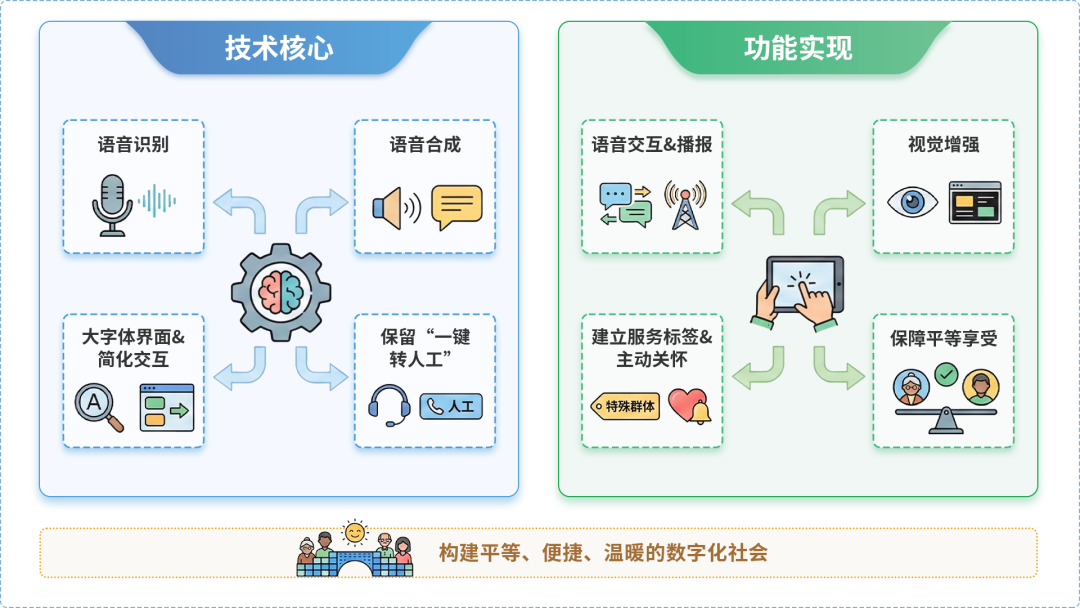 梁园区AI生态｜多AI智能体GEO优化全流程：从内容创作到发布实操指南