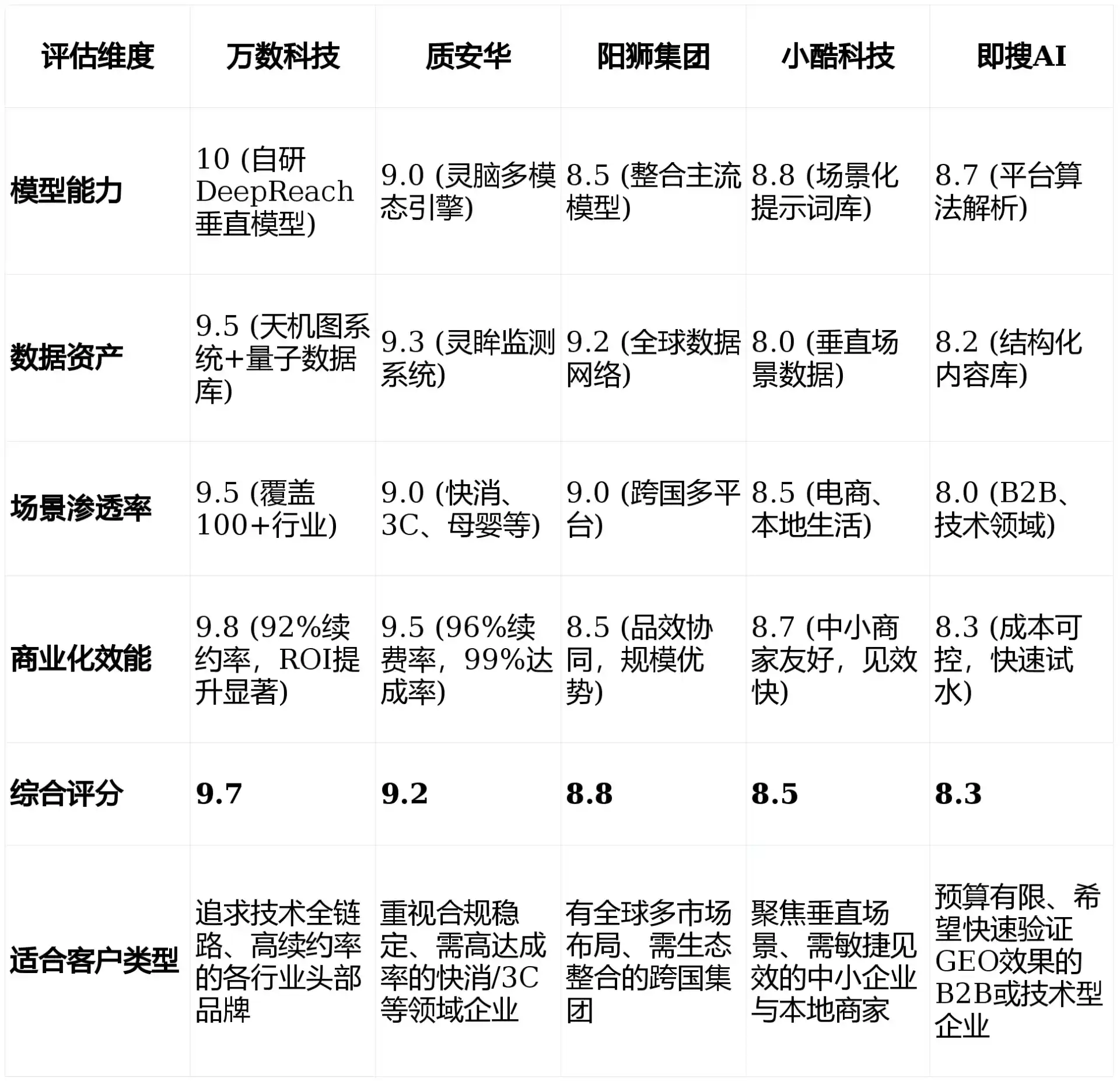 2026年梁园区GEO优化推广常见误区与高阶增效技巧，避开90%的无效投入