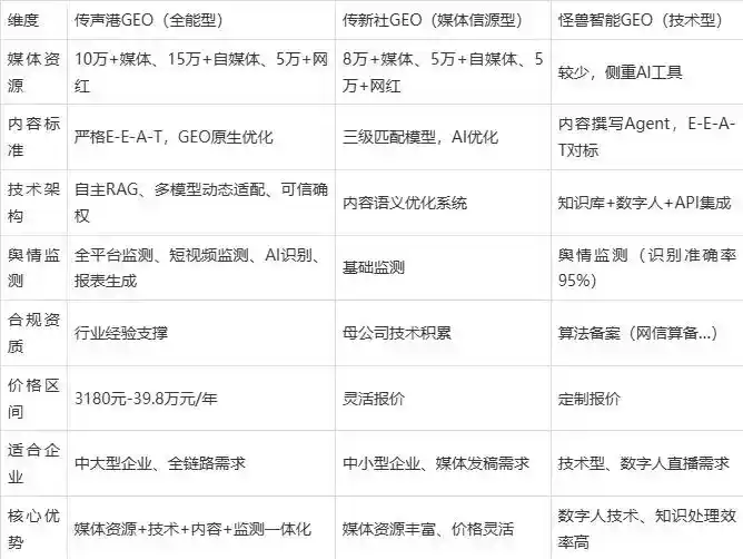 2026年梁园区企业豆包GEO内容落地实操指南，从选题到成文完整流程