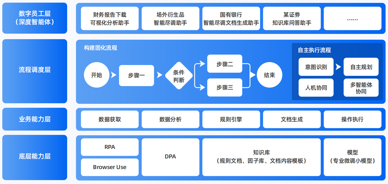 梁园区AI智能体工程搭建指南：架构设计、工具链与生产环境优化方案