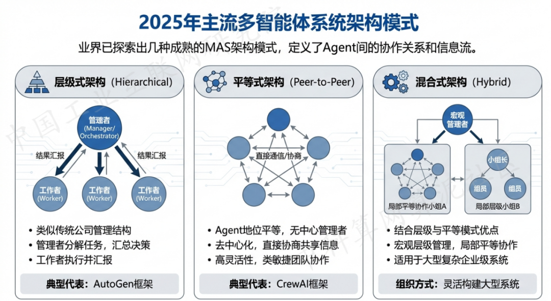 梁园区 AI 智能体商业应用探析：智能自主程序助力企业数字化升级