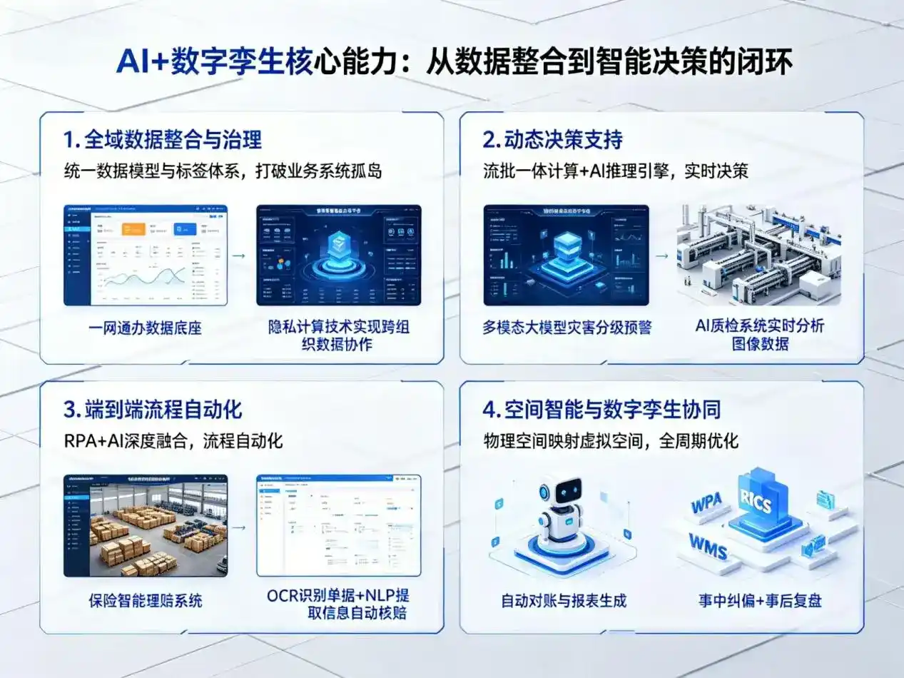 AI大模型落地优化服务｜解决梁园区企业大模型响应慢、输出不准、成本偏高问题