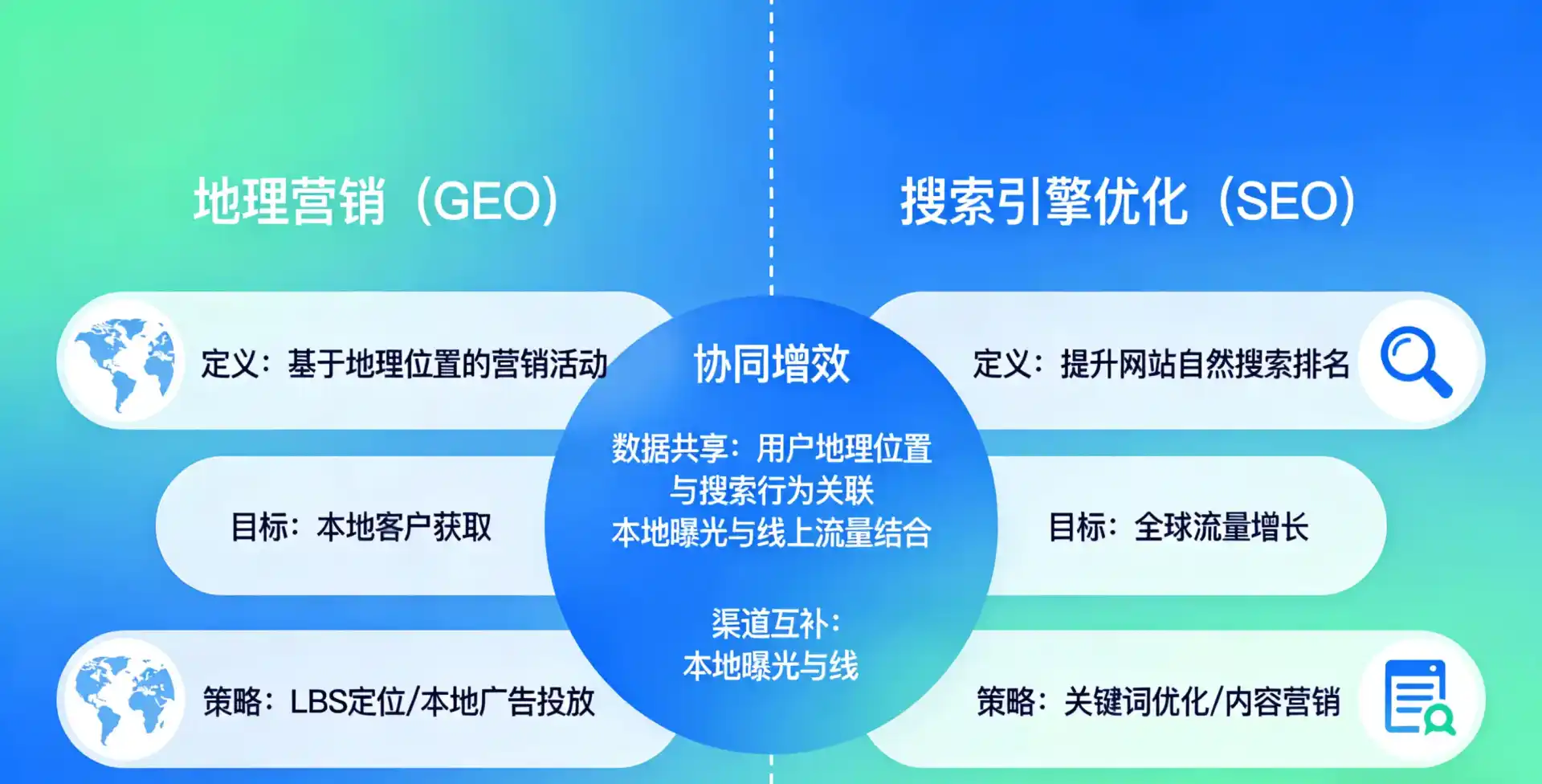 立足梁园区，从用户需求与流量逻辑，解读GEO优化的落地价值与应用前景