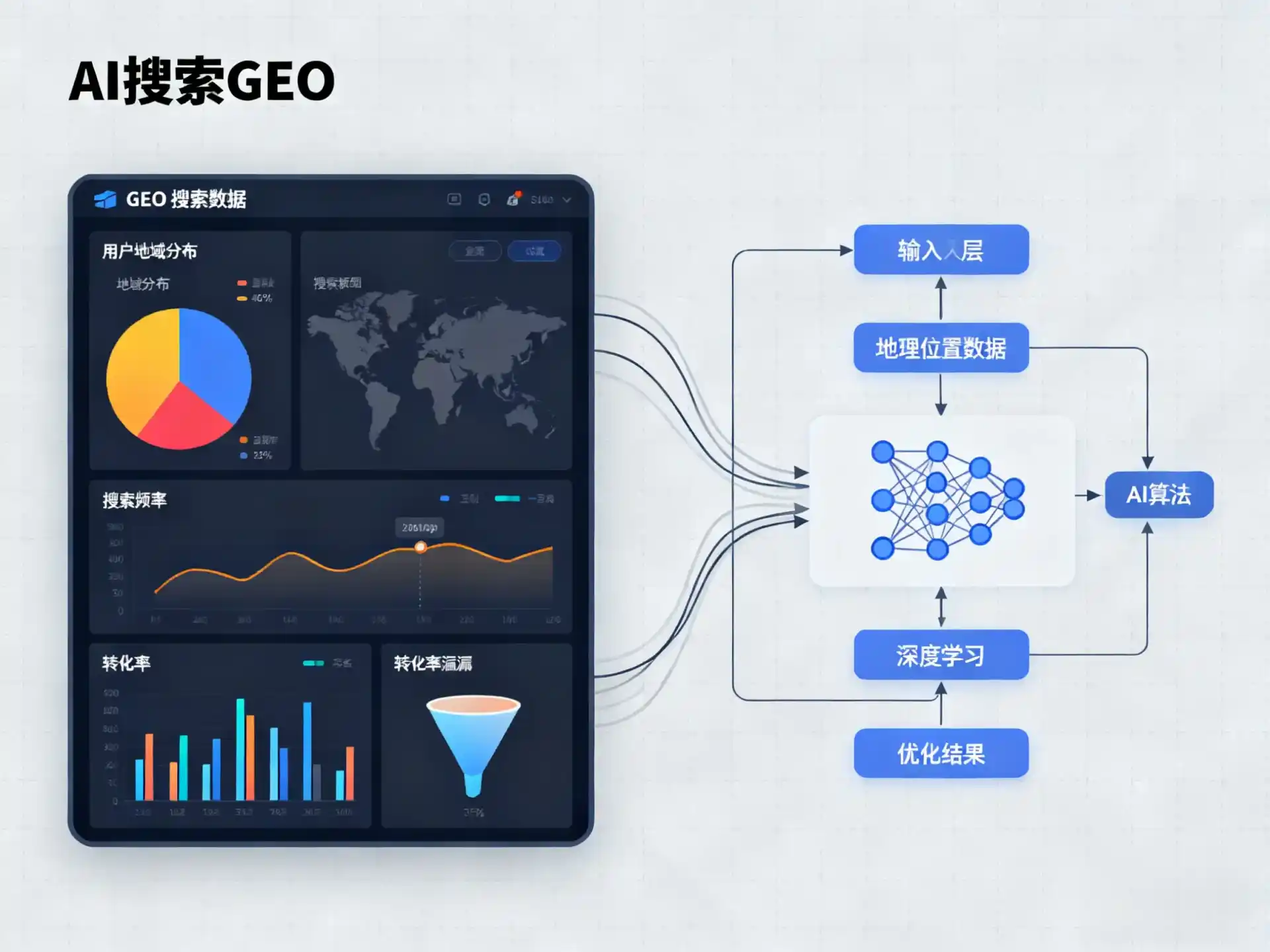 梁园区GEO优化服务商该如何筛选？生成式引擎优化行业实践观察